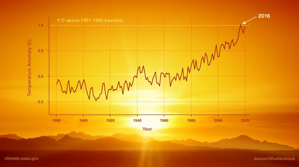 تغییرات دمای جهان را در قرن گذشته